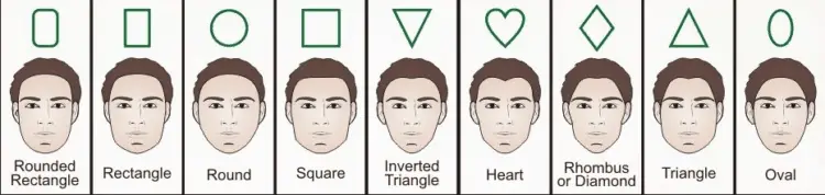 Face shapes