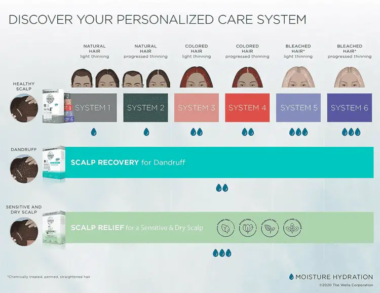 Nioxin System Chart