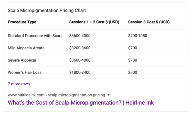 Scalp micropigmentation pricing