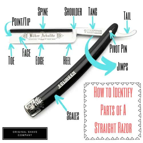 Straight Razor Parts Diagram